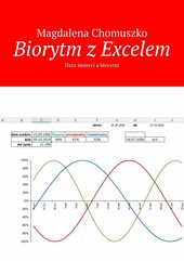 Biorytm z Excelem