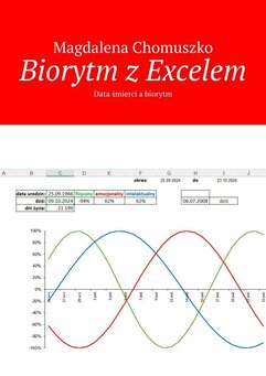 Biorytm z Excelem